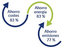Infografía sobre el ahorro de EcoMobility